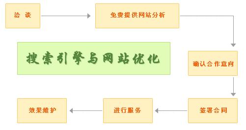 淺談seo知識