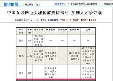 網(wǎng)易的員工待遇到底有多高？