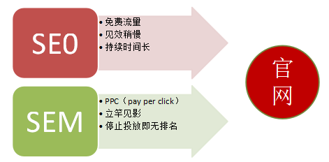 【創(chuàng)新會(huì)公開(kāi)課第三十期】SEO能為企業(yè)帶來(lái)什么？