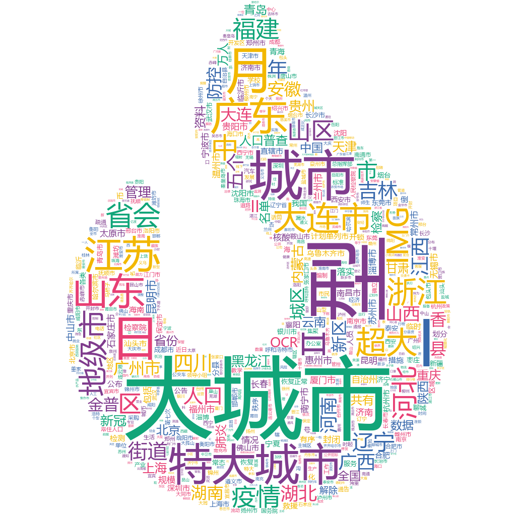 大連市2022-10-20詞云