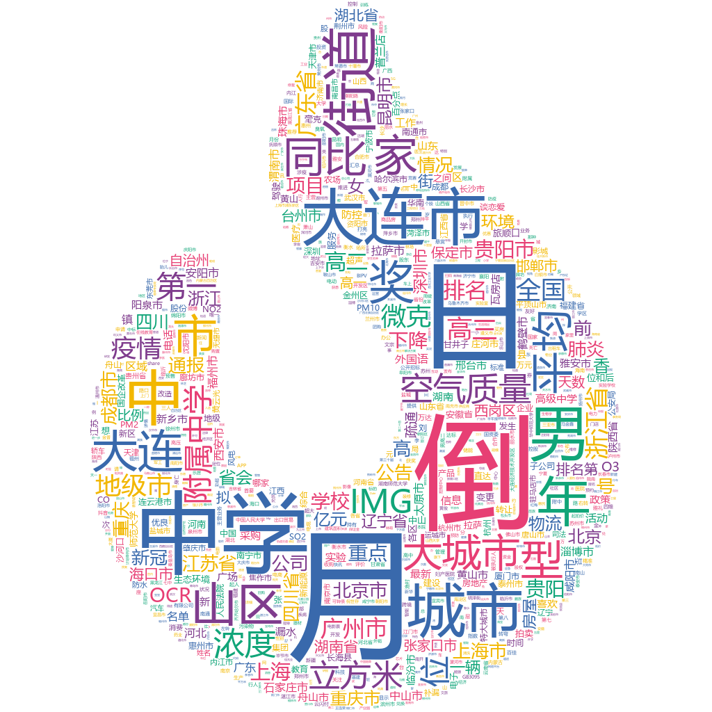 大連市2022-10-21詞云