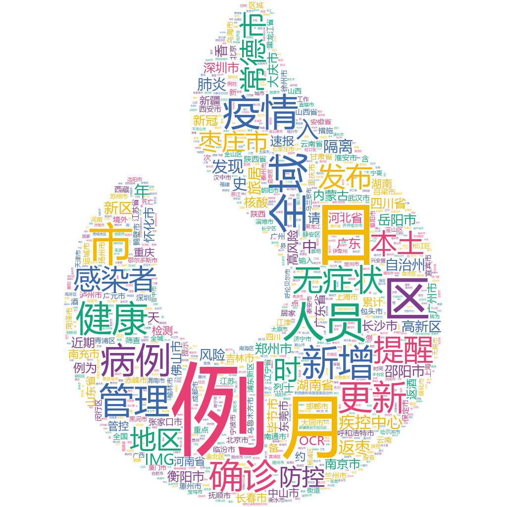 常德2022-10-19輿情監(jiān)測(cè)詞云