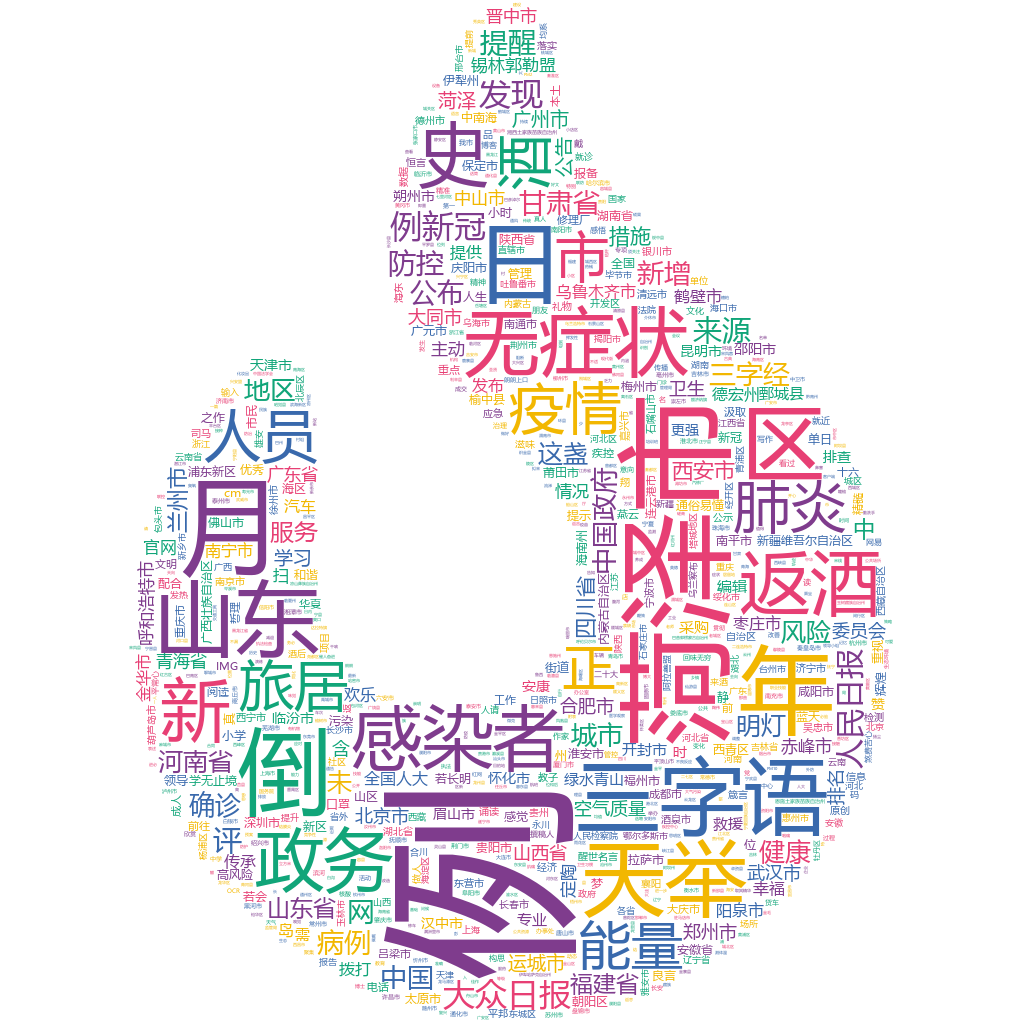 菏澤2022-10-24輿情監(jiān)測(cè)詞云