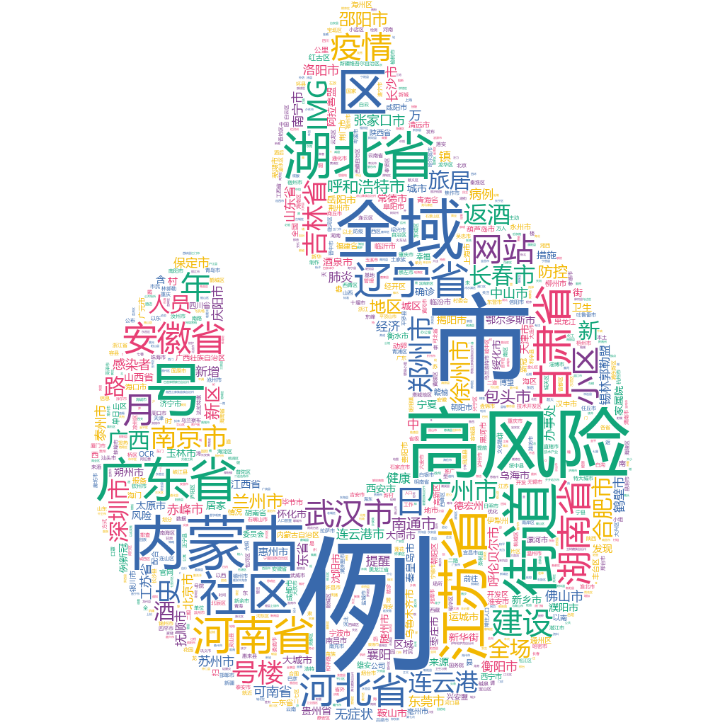 連云港2022-10-23輿情監(jiān)測(cè)詞云