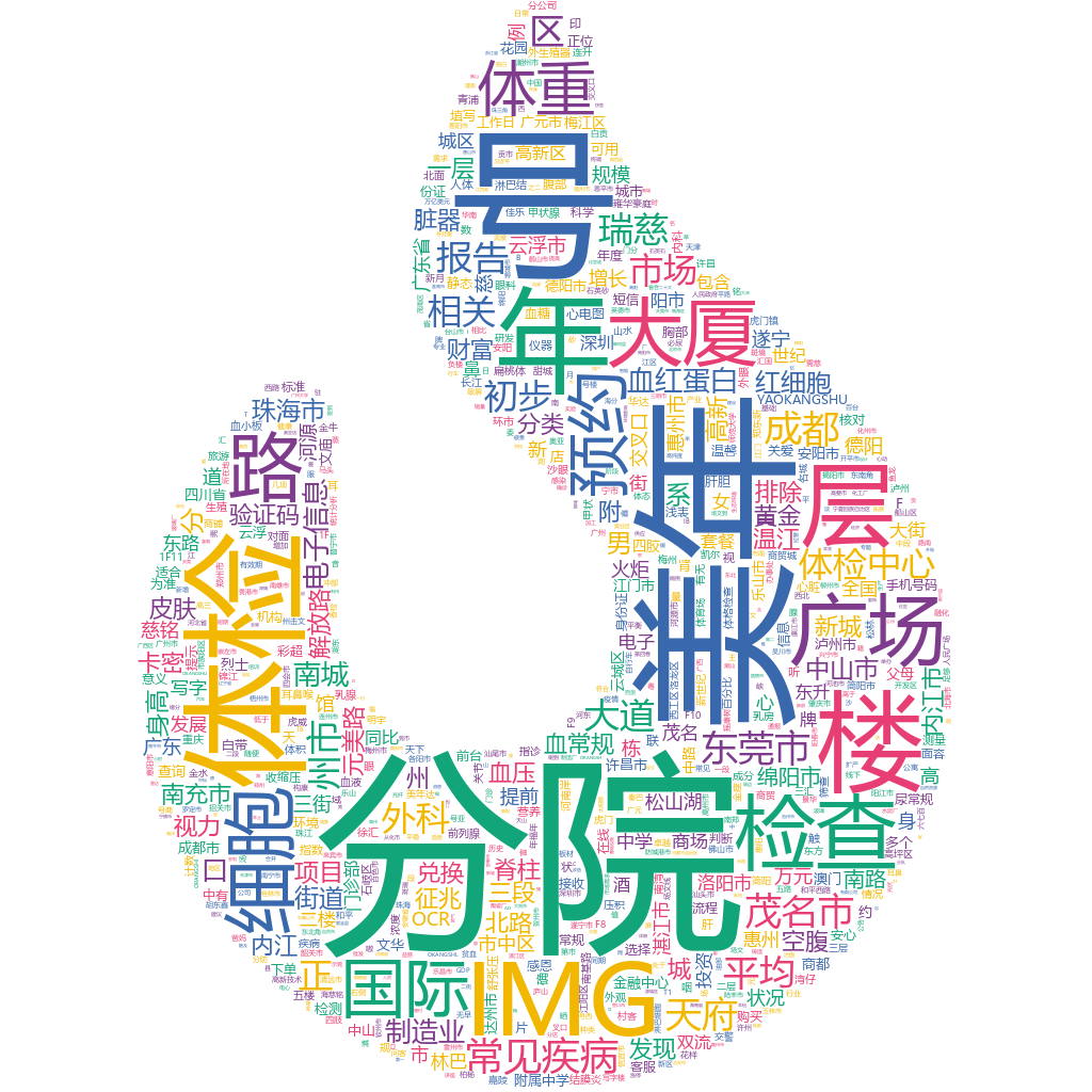 茂名2022-10-19輿情監(jiān)測(cè)詞云