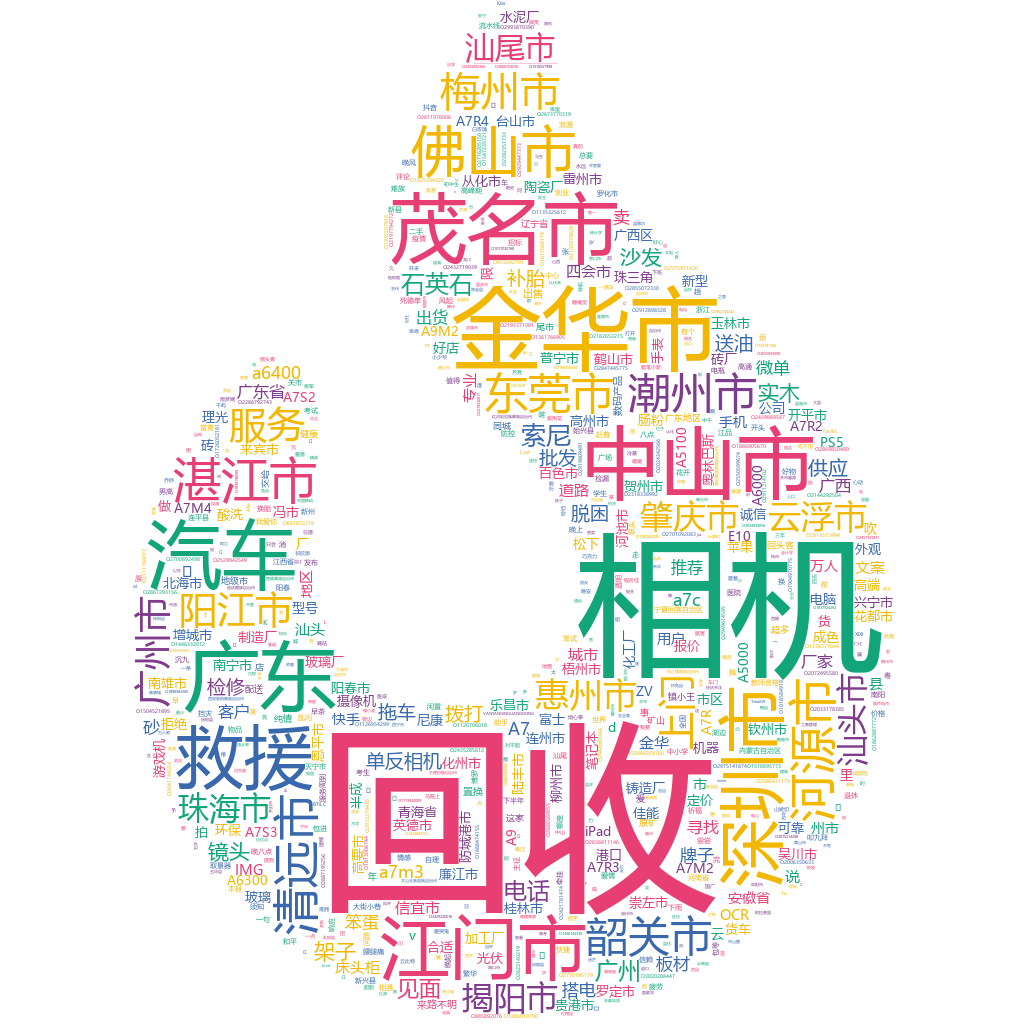 茂名2022-10-23輿情監(jiān)測(cè)詞云