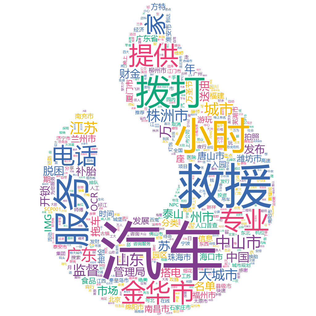 株洲2022-10-22輿情監(jiān)測(cè)詞云