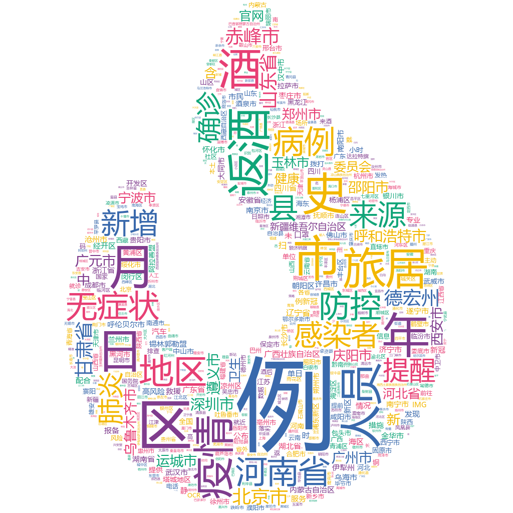 遵義2022-10-22輿情監(jiān)測(cè)詞云