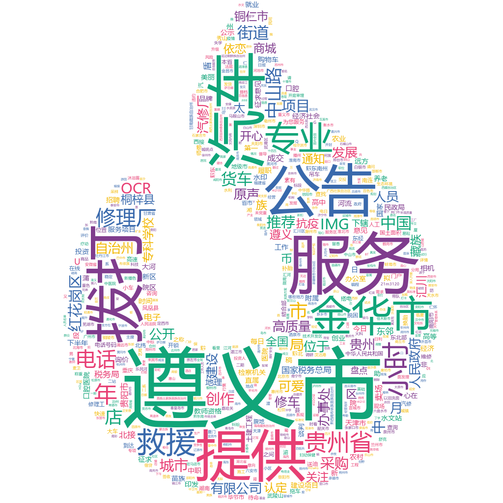 遵義2022-10-24輿情監(jiān)測(cè)詞云